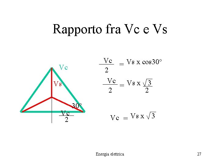 Rapporto fra Vc e Vs Vc = Vs x cos 30° 2 Vc =