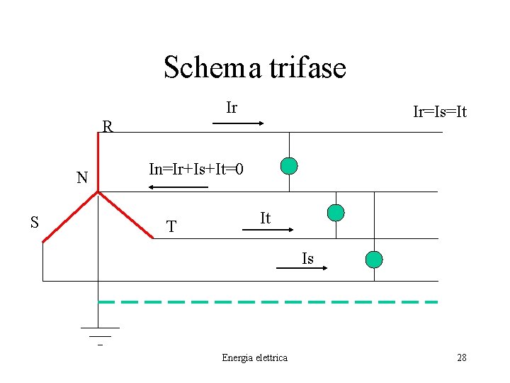 Schema trifase Ir Ir=Is=It R N S In=Ir+Is+It=0 T It Is Energia elettrica 28