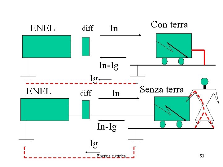 ENEL In diff Con terra In-Ig Ig ENEL In diff Senza terra In-Ig Ig