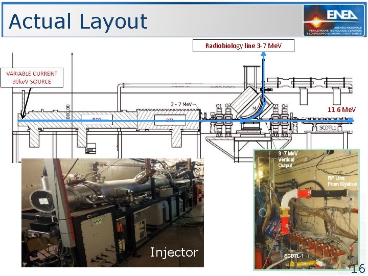 Actual Layout Radiobiology line 3 -7 Me. V 11. 6 Me. V Injector 16 Actual Layout Radiobiology line 3 -7 Me. V 11. 6 Me. V Injector 16