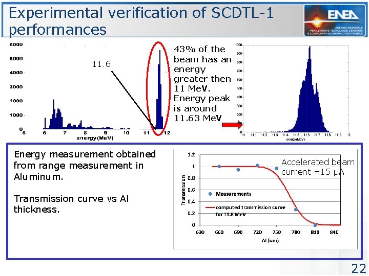Experimental verification of SCDTL-1 performances 11. 6 Energy measurement obtained from range measurement in Experimental verification of SCDTL-1 performances 11. 6 Energy measurement obtained from range measurement in