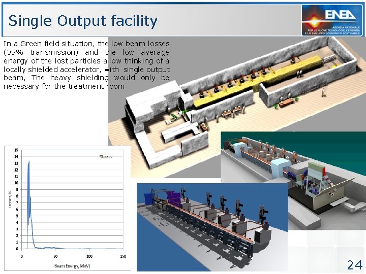 Single Output facility In a Green field situation, the low beam losses (35% transmission) Single Output facility In a Green field situation, the low beam losses (35% transmission)