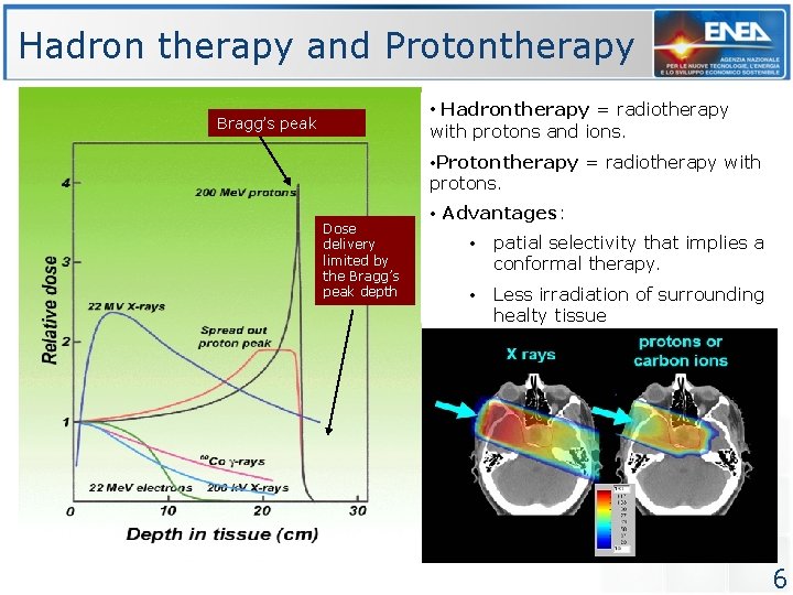 Hadron therapy and Protontherapy • Hadrontherapy = radiotherapy Bragg’s peak with protons and ions. Hadron therapy and Protontherapy • Hadrontherapy = radiotherapy Bragg’s peak with protons and ions.