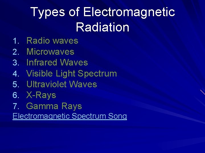 Types of Electromagnetic Radiation 1. Radio waves 2. Microwaves 3. Infrared Waves 4. Visible Types of Electromagnetic Radiation 1. Radio waves 2. Microwaves 3. Infrared Waves 4. Visible