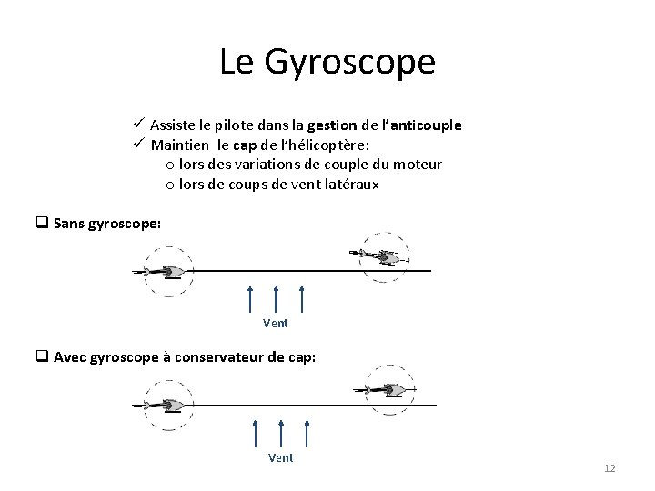 Le Gyroscope ü Assiste le pilote dans la gestion de l’anticouple ü Maintien le