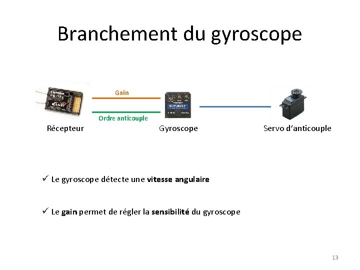 Branchement du gyroscope Gain Récepteur Ordre anticouple Gyroscope Servo d’anticouple ü Le gyroscope détecte