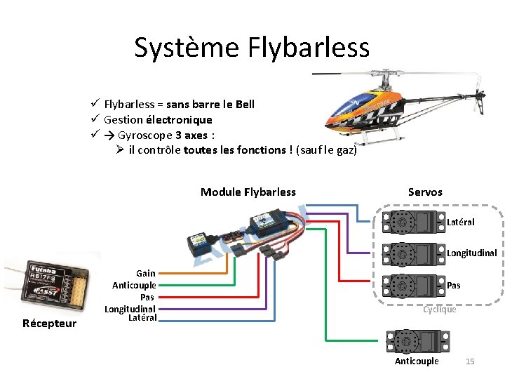 Système Flybarless ü Flybarless = sans barre le Bell ü Gestion électronique ü →