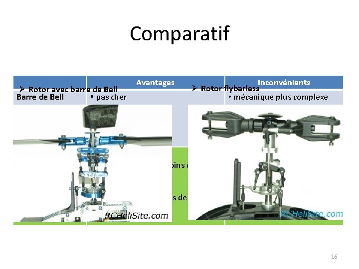 Comparatif Avantages Ø Rotor avec barre de Bell Barre de Bell § pas cher