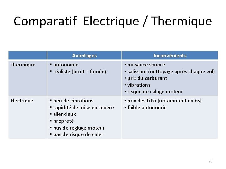 Comparatif Electrique / Thermique Avantages Inconvénients Thermique § autonomie § réaliste (bruit + fumée)