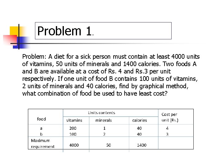 Problem 1. Problem: A diet for a sick person must contain at least 4000