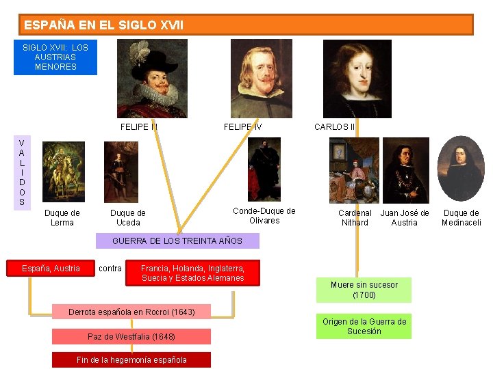 ESPAÑA EN EL SIGLO XVII: LOS AUSTRIAS MENORES FELIPE III V A L I