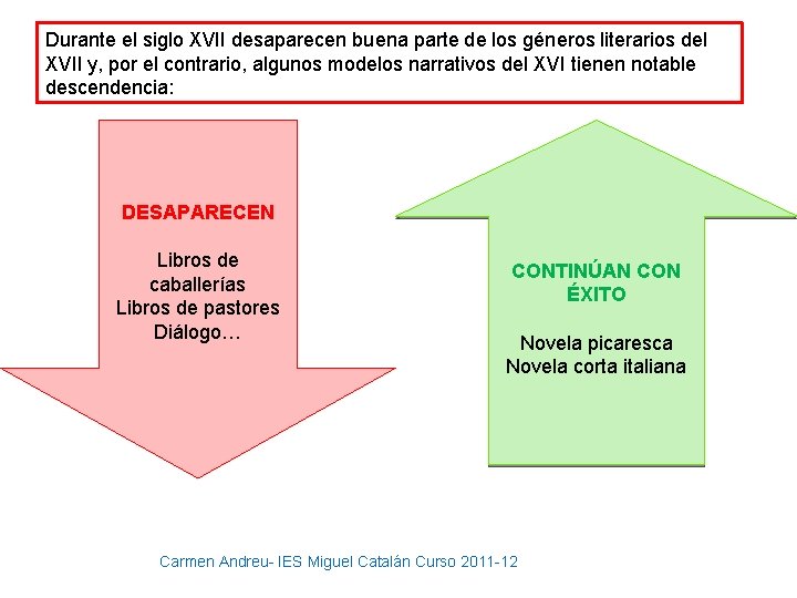 Durante el siglo XVII desaparecen buena parte de los géneros literarios del XVII y,