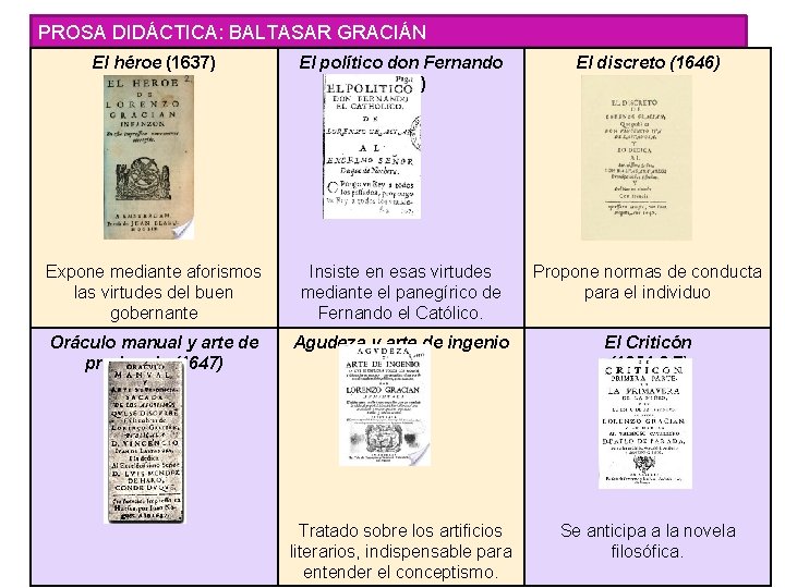 PROSA DIDÁCTICA: BALTASAR GRACIÁN El héroe (1637) El político don Fernando (1640) El discreto