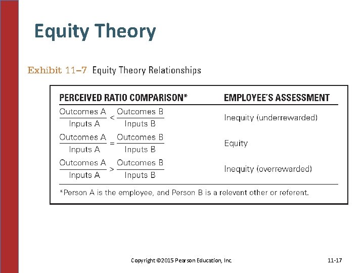 Equity Theory Copyright © 2015 Pearson Education, Inc. 11 -17 