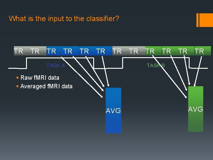 What is the input to the classifier? TR TR TR TASK A TASK B