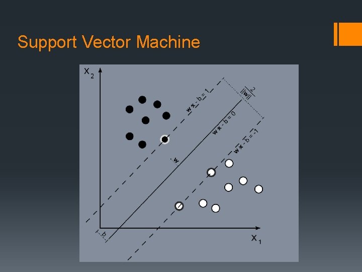 Support Vector Machine 