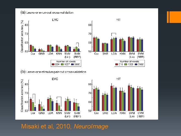 Misaki et al, 2010, Neuro. Image 