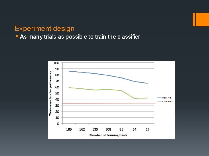 Experiment design § As many trials as possible to train the classifier 