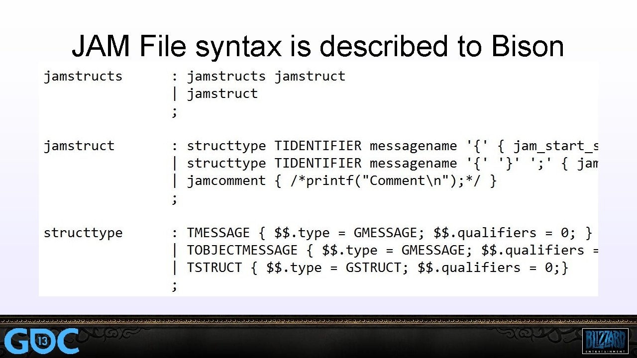 JAM File syntax is described to Bison part of jam. y 