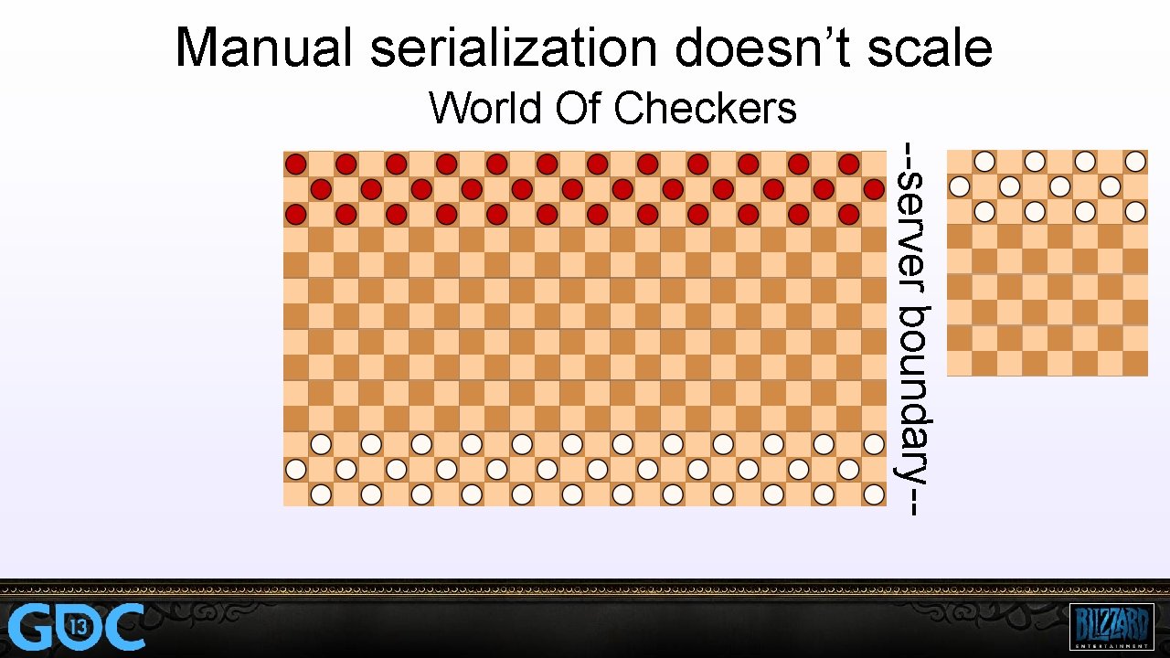 Manual serialization doesn’t scale World Of Checkers --server boundary-- 