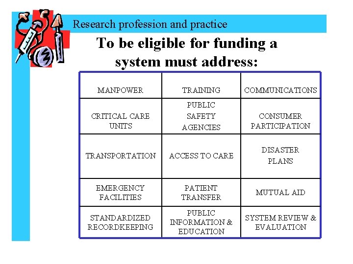 Research profession and practice To be eligible for funding a system must address: MANPOWER