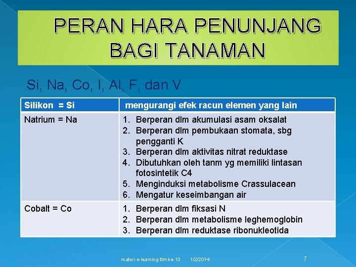 PERAN HARA PENUNJANG BAGI TANAMAN Si, Na, Co, I, Al, F, dan V Silikon