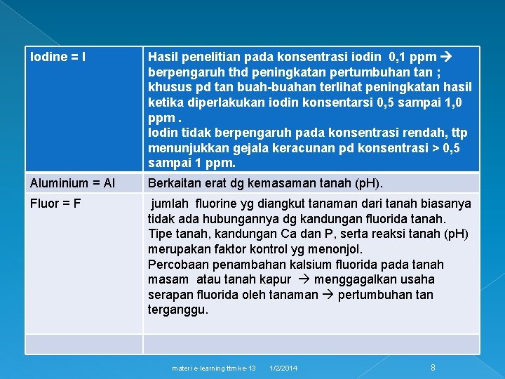 Iodine = I Hasil penelitian pada konsentrasi iodin 0, 1 ppm berpengaruh thd peningkatan