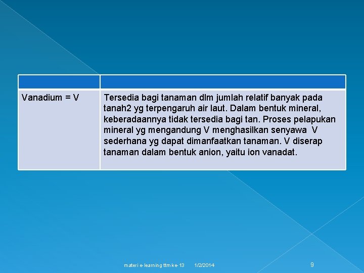 Vanadium = V Tersedia bagi tanaman dlm jumlah relatif banyak pada tanah 2 yg