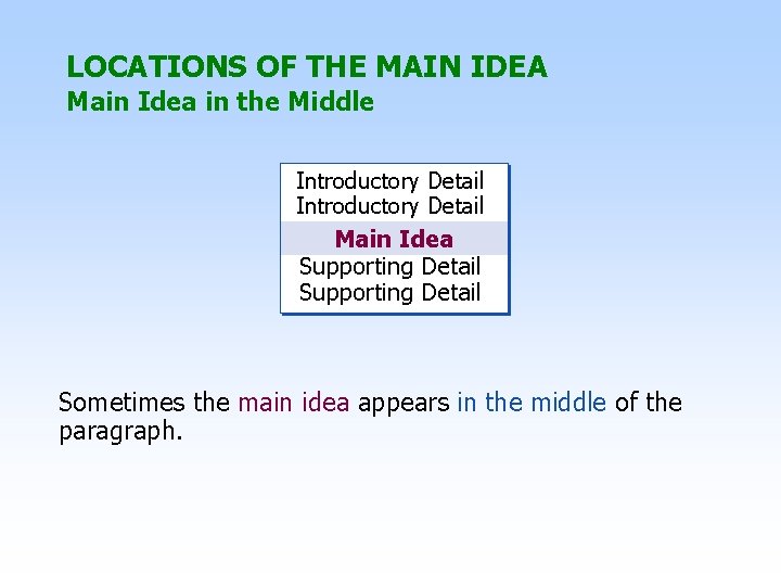 LOCATIONS OF THE MAIN IDEA Main Idea in the Middle Introductory Detail Main Idea
