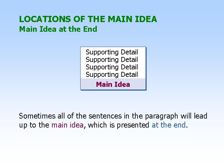 LOCATIONS OF THE MAIN IDEA Main Idea at the End Supporting Detail Main Idea