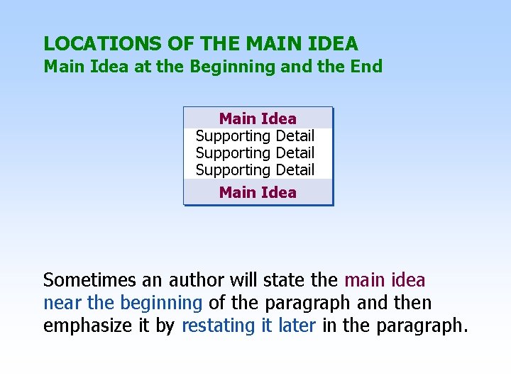 LOCATIONS OF THE MAIN IDEA Main Idea at the Beginning and the End Supporting