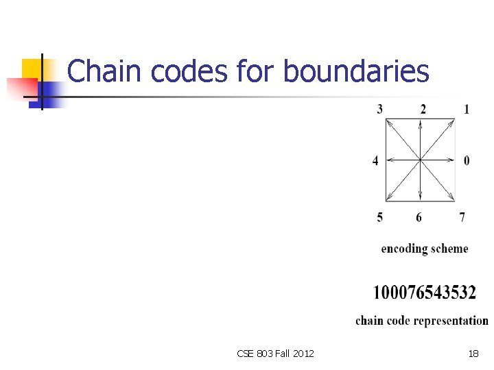 Chain codes for boundaries CSE 803 Fall 2012 18 
