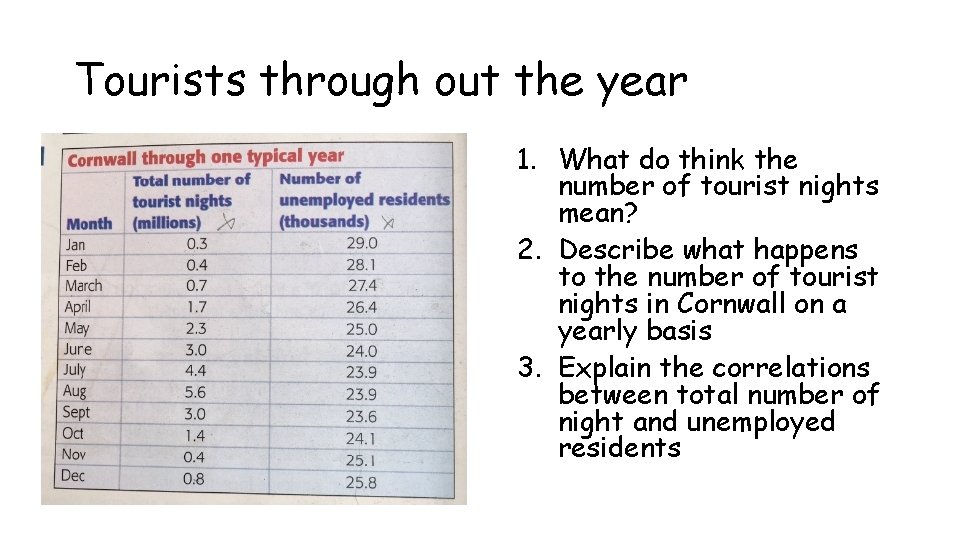 Tourists through out the year 1. What do think the number of tourist nights