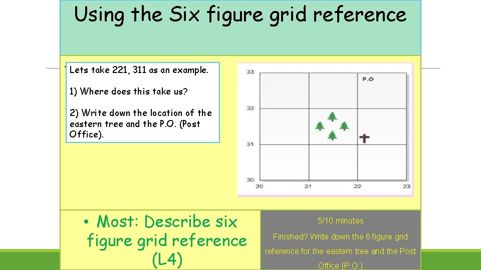 Using the Six figure grid reference. Lets take 221, 311 as an example. 1)