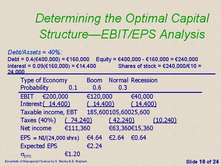 Determining the Optimal Capital Structure—EBIT/EPS Analysis Debt/Assets = 40%: Debt = 0. 4(€ 400, Determining the Optimal Capital Structure—EBIT/EPS Analysis Debt/Assets = 40%: Debt = 0. 4(€ 400,