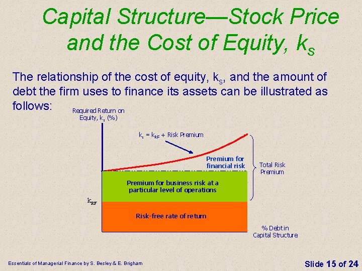 Capital Structure—Stock Price and the Cost of Equity, ks The relationship of the cost Capital Structure—Stock Price and the Cost of Equity, ks The relationship of the cost