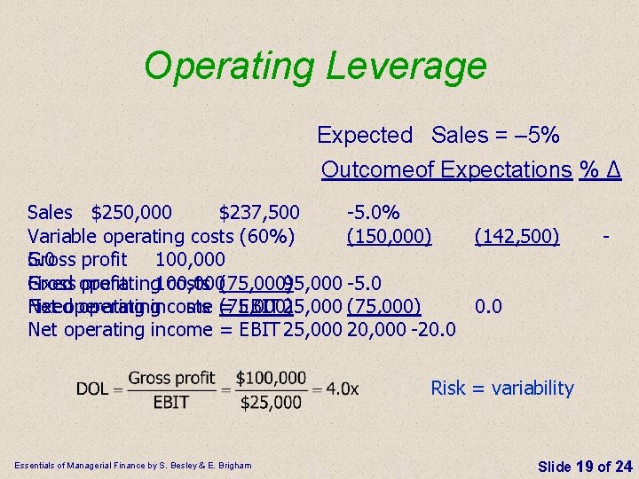 Operating Leverage Expected Sales = – 5% Outcomeof Expectations % Δ Sales $250, 000 Operating Leverage Expected Sales = – 5% Outcomeof Expectations % Δ Sales $250, 000