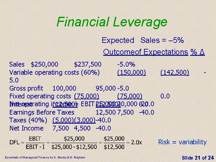 Financial Leverage Expected Sales = – 5% Outcomeof Expectations % Δ Sales $250, 000 Financial Leverage Expected Sales = – 5% Outcomeof Expectations % Δ Sales $250, 000