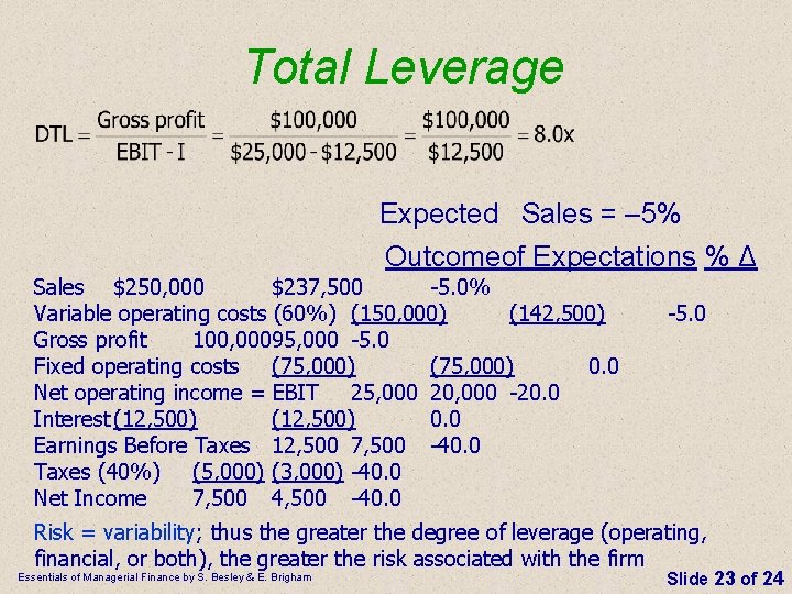 Total Leverage Expected Sales = – 5% Outcomeof Expectations % Δ Sales $250, 000 Total Leverage Expected Sales = – 5% Outcomeof Expectations % Δ Sales $250, 000