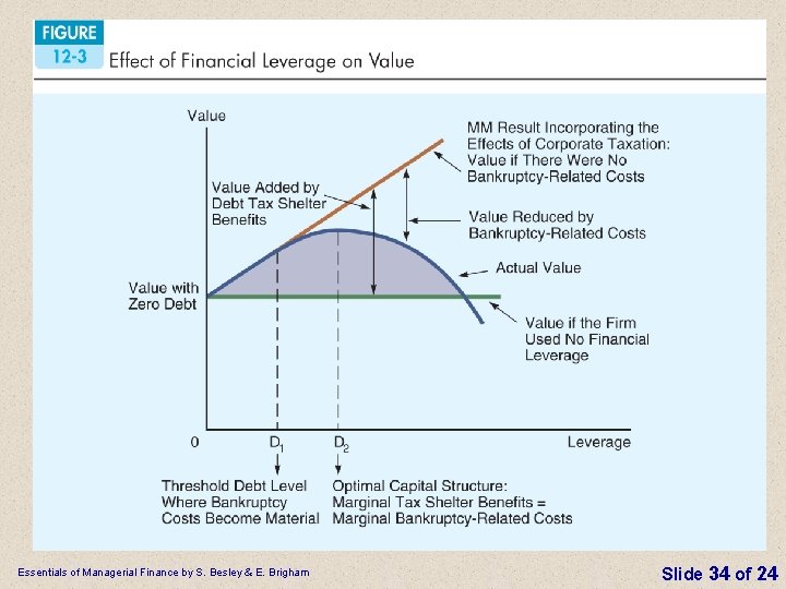 Essentials of Managerial Finance by S. Besley & E. Brigham Slide 34 of 24 Essentials of Managerial Finance by S. Besley & E. Brigham Slide 34 of 24