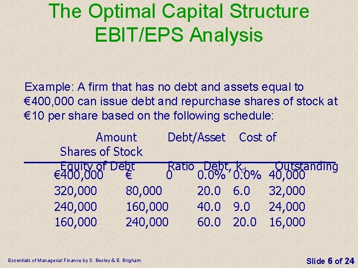 The Optimal Capital Structure EBIT/EPS Analysis Example: A firm that has no debt and The Optimal Capital Structure EBIT/EPS Analysis Example: A firm that has no debt and