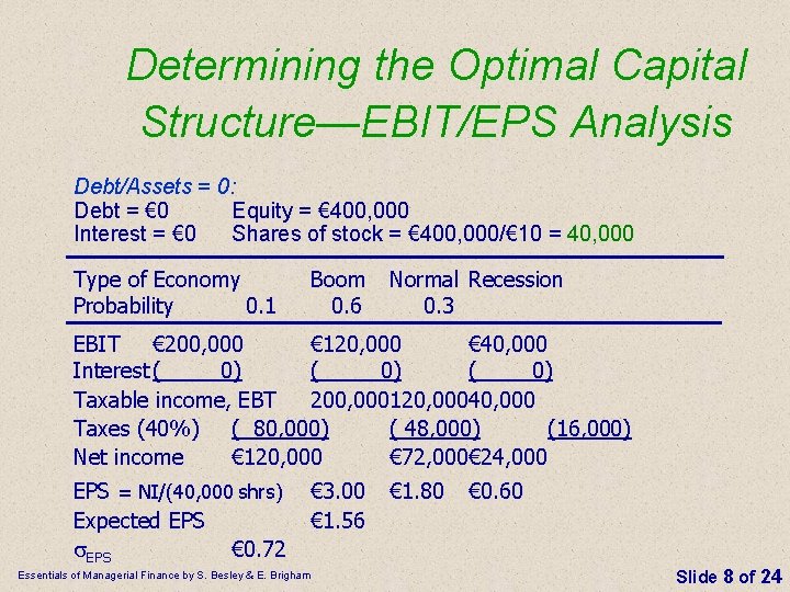 Determining the Optimal Capital Structure—EBIT/EPS Analysis Debt/Assets = 0: Debt = € 0 Equity Determining the Optimal Capital Structure—EBIT/EPS Analysis Debt/Assets = 0: Debt = € 0 Equity