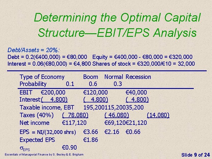 Determining the Optimal Capital Structure—EBIT/EPS Analysis Debt/Assets = 20%: Debt = 0. 2(€ 400, Determining the Optimal Capital Structure—EBIT/EPS Analysis Debt/Assets = 20%: Debt = 0. 2(€ 400,