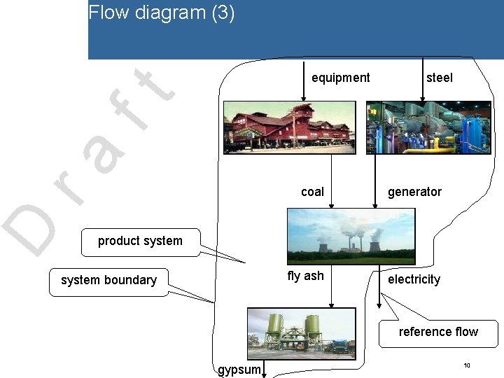 Flow diagram (3) coal mining D ra ft equipment coal steel generator production generator