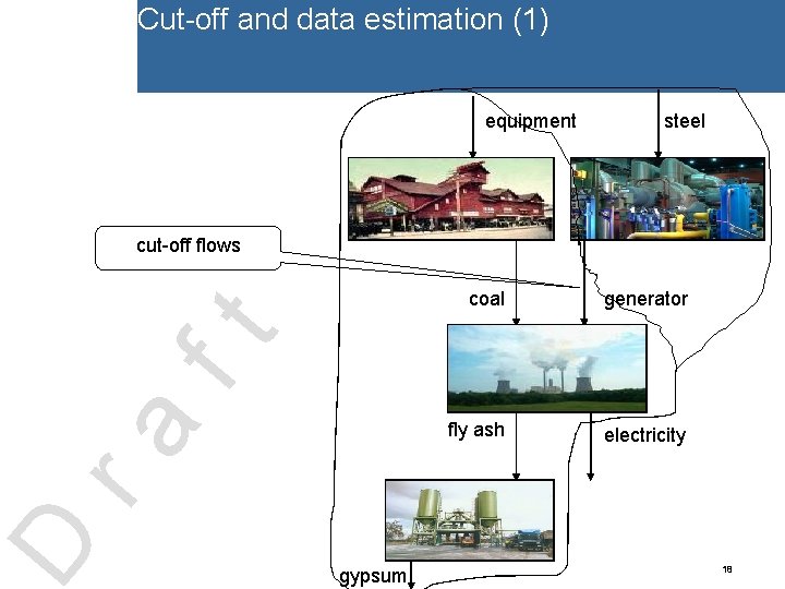 Cut-off and data estimation (1) equipment steel coal mining ? ? ? cut-off flows