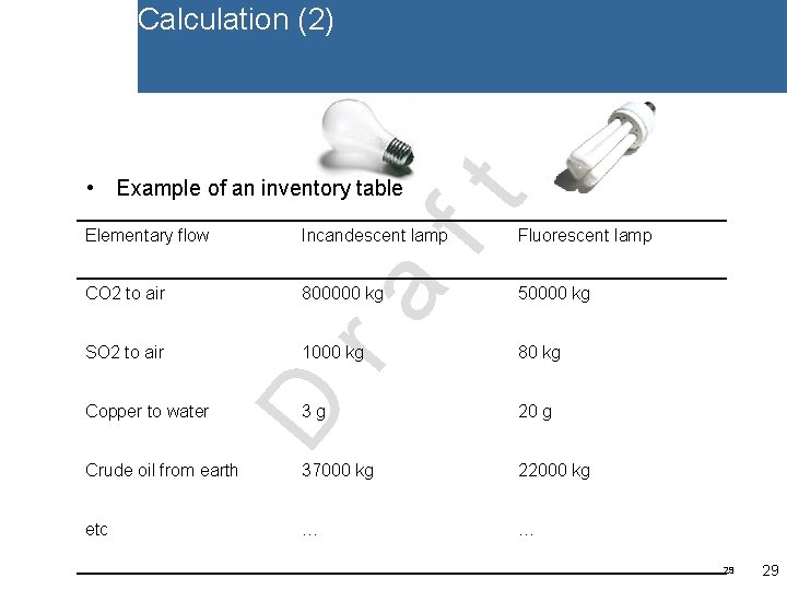 Calculation (2) ft • Example of an inventory table Incandescent lamp Fluorescent lamp CO