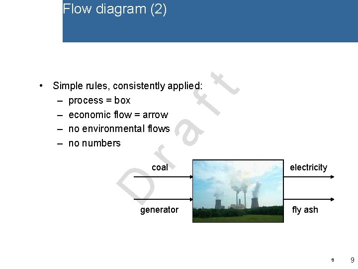 Flow diagram (2) ra ft • Simple rules, consistently applied: – process = box