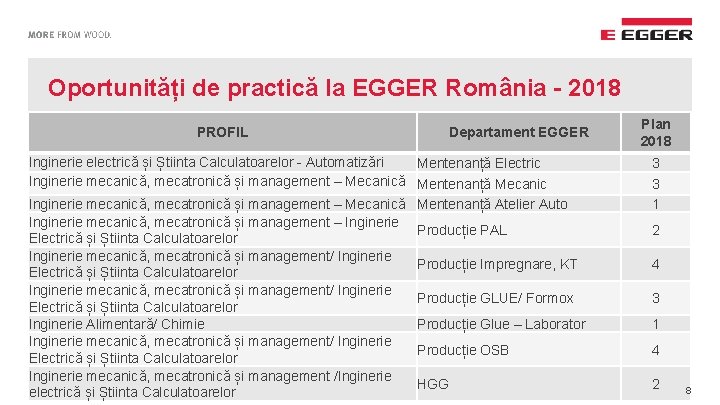 Oportunități de practică la EGGER România - 2018 PROFIL Departament EGGER Inginerie electrică și