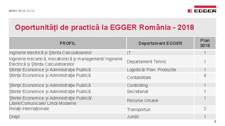 Oportunități de practică la EGGER România - 2018 PROFIL Departament EGGER Plan 2018 Inginerie