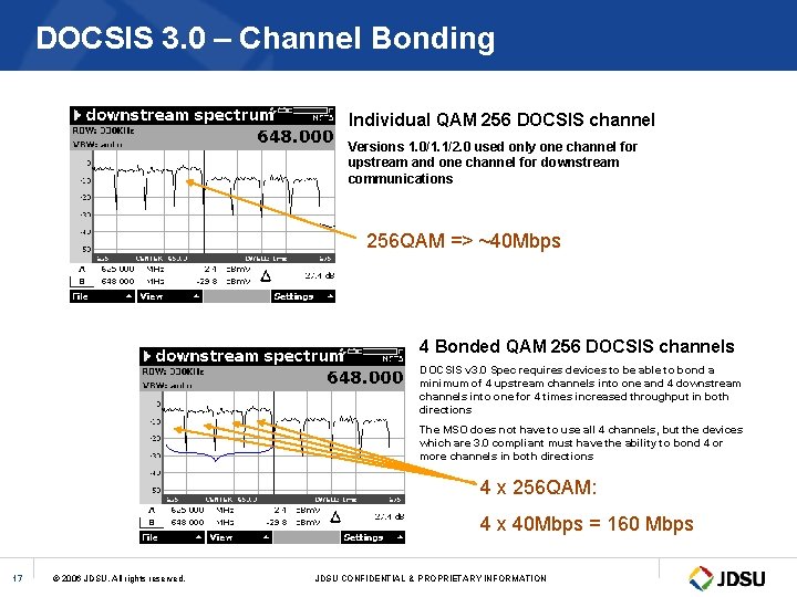 DOCSIS 3. 0 – Channel Bonding Individual QAM 256 DOCSIS channel Versions 1. 0/1.